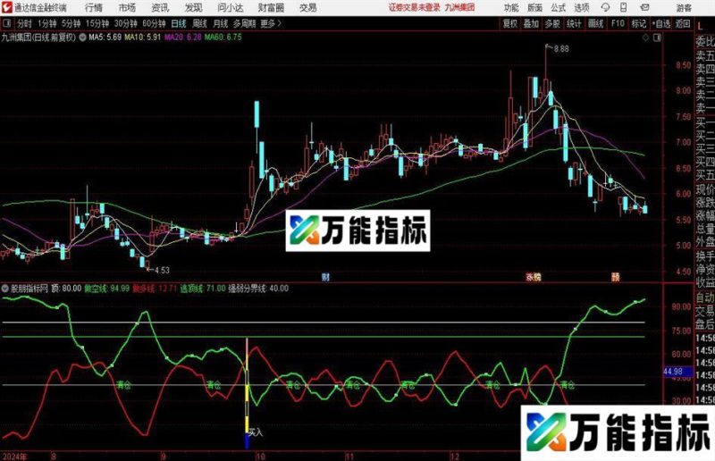 通达信金牛王决策指标公式 EA-万能指标公式