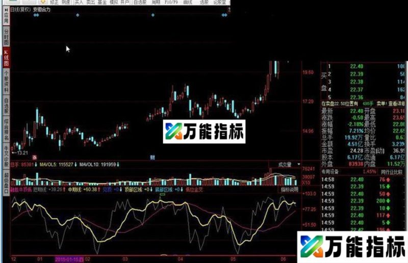 同花顺融胜牛顶低指标公式 EA-万能指标公式