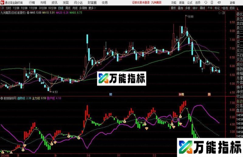 通达信金钻精品短线指标公式 EA-万能指标公式