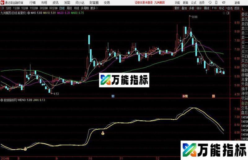 通达信稳健均线主图指标公式 EA-万能指标公式