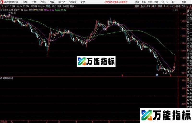 云飞金矿主图+副图预警源码分享 EA-万能指标公式