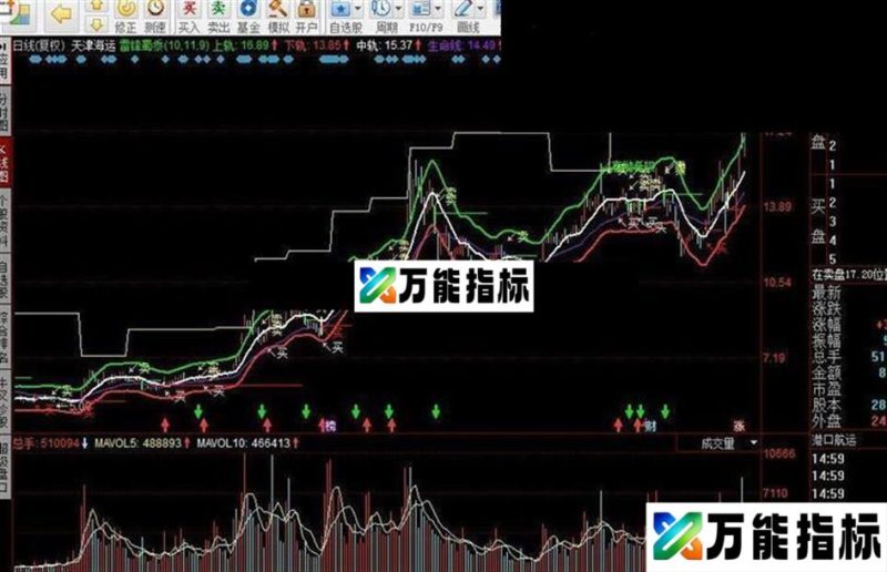 雷锋蜀黍 主图公式 EA-万能指标公式