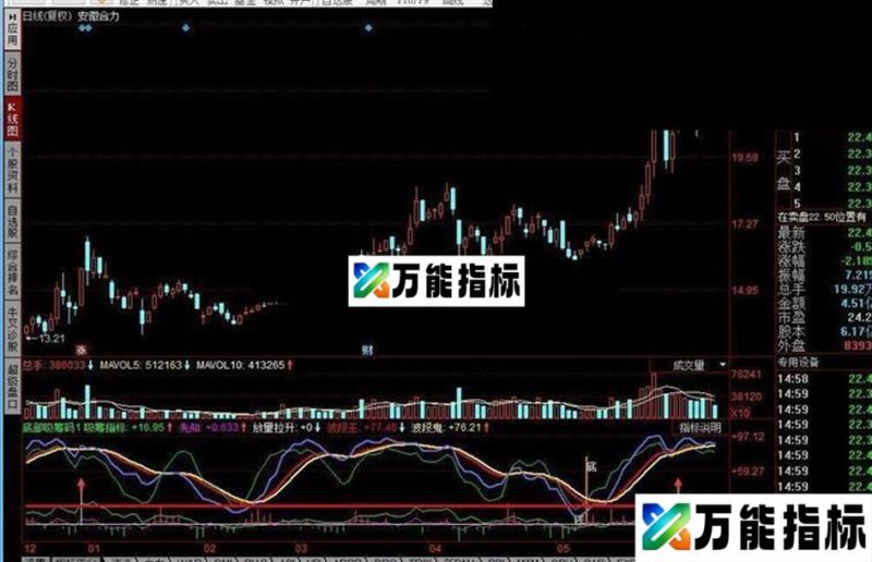 同花顺底部吸筹码指标公式 EA-万能指标公式
