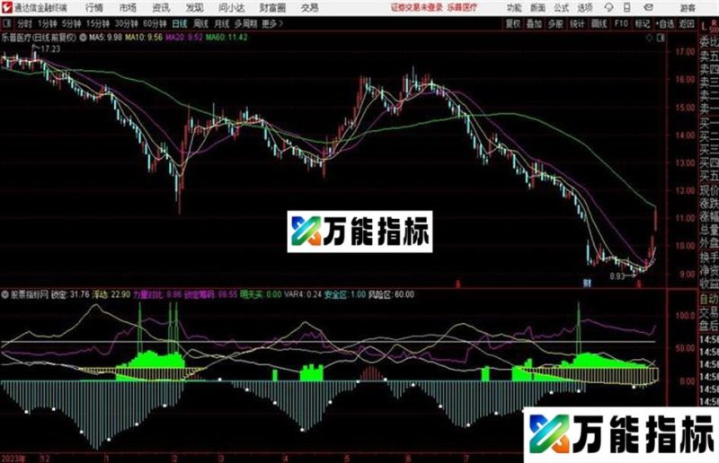 经实验成功率95%庄家最不愿见到的公式“庄影难遁” EA-万能指标公式