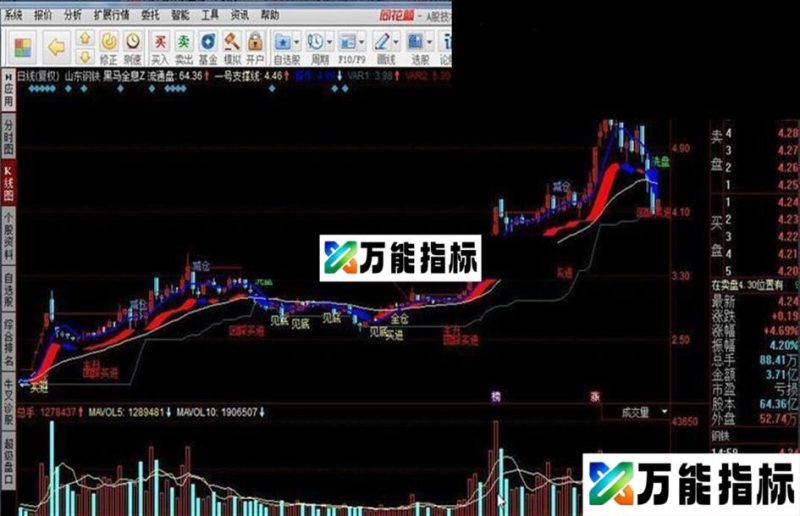 同花顺黑马全息\饿狼决策主图源码 EA-万能指标公式