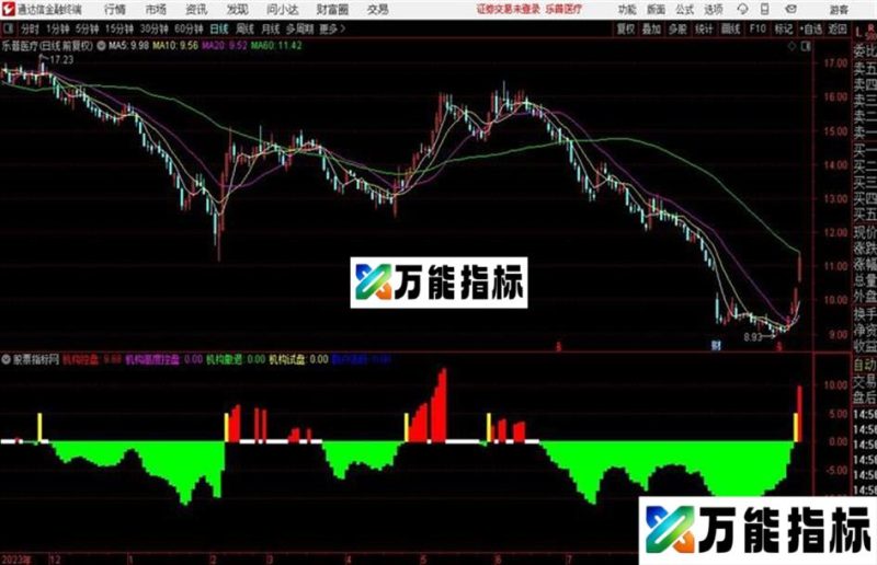 机构动向抖音杨凯老师送的指标通达信公式 副图 源码附图 EA-万能指标公式