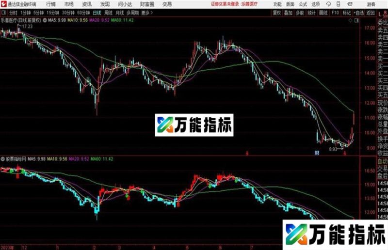 智能买卖操盘线源码、、通达信、贴图 EA-万能指标公式