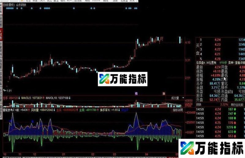 同花顺量能参考指标公式 EA-万能指标公式