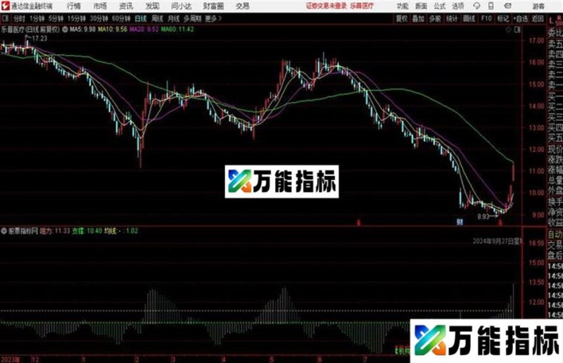通达信实盘T+0 主图 EA-万能指标公式