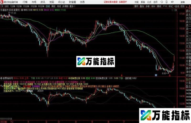 操盘主图指标 主图 通达信 贴图 EA-万能指标公式