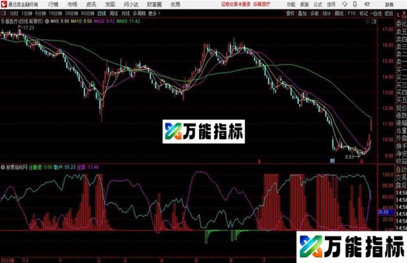 多年自用庄散的关系〖源码 副图 通达信 贴图〗 EA-万能指标公式