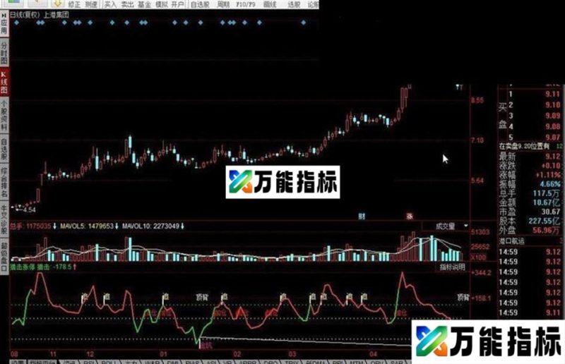 同花顺看图解势Z指标公式 EA-万能指标公式