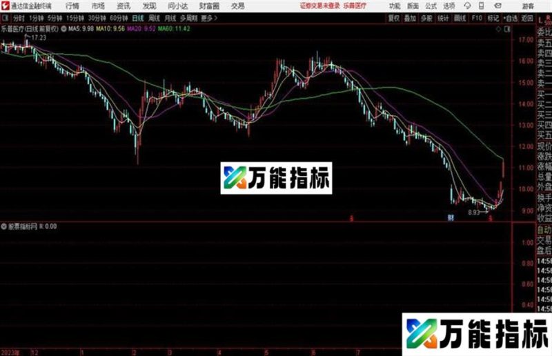 享受追涨乐趣:突破大阴〖通达信 源码 无未来 副图 〗 EA-万能指标公式