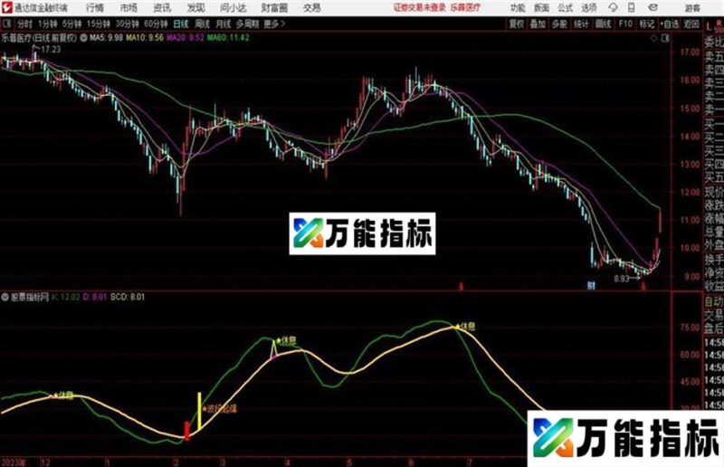 波段指标源码 副图 通达信 贴图 EA-万能指标公式