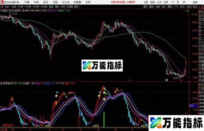 建仓马上波段操作的指标通达信公式 副图 源码附图 EA-万能指标公式