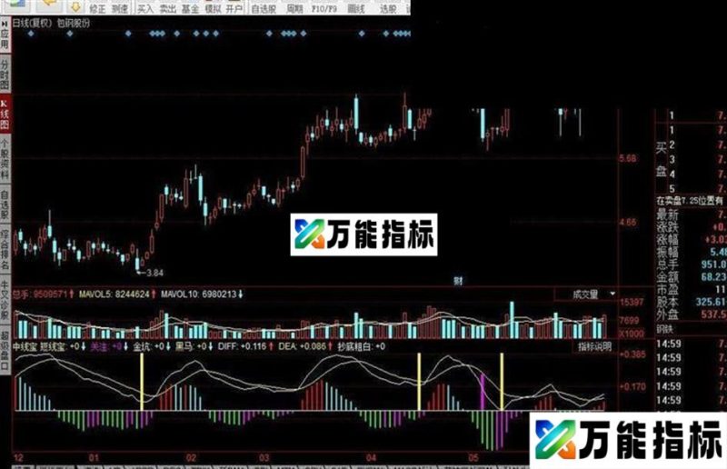 同花顺中线宝指标公式 EA-万能指标公式