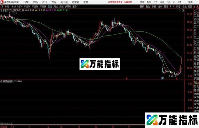 黄金坑—预警预涨停的黄金坑预警 EA-万能指标公式