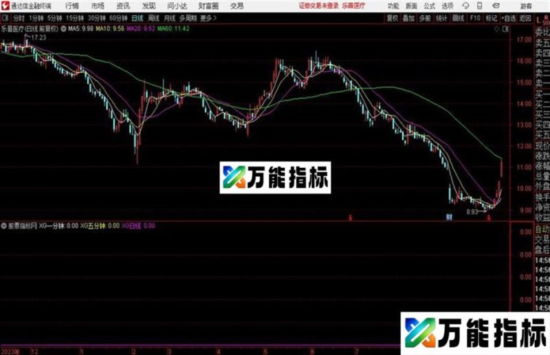 千均一发 盘中抓涨停 通达信 副图 源码 EA-万能指标公式
