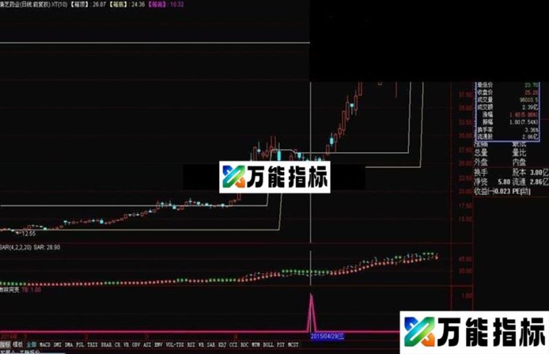 同花顺布林突变源码副图 EA-万能指标公式