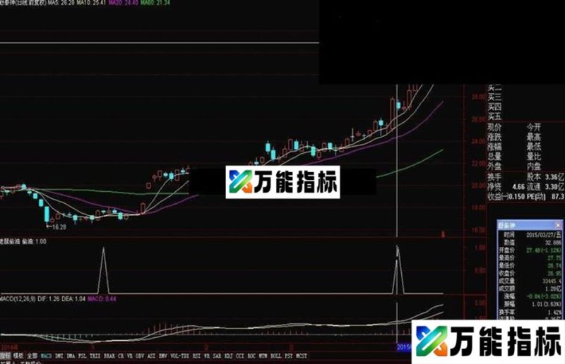 同花顺老鼠偷油指标源码贴图 EA-万能指标公式