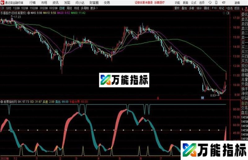 价值数万:精准稳zhuan的波段指标公式 EA-万能指标公式