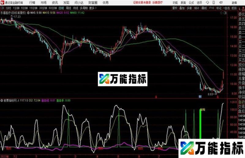 不说成功率100%起码也有90%之二 EA-万能指标公式
