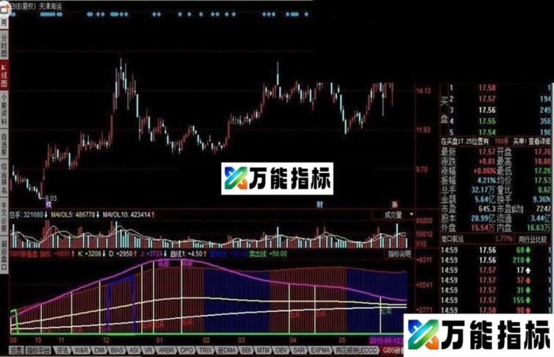 同花员GBS新看盘指标公式 EA-万能指标公式