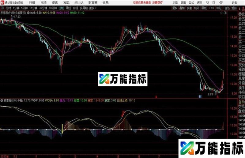 通达信明日支撑MACD EA-万能指标公式