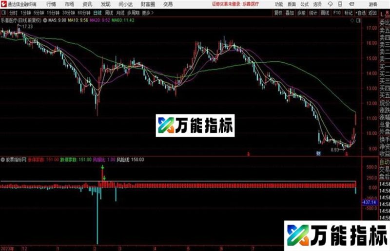 大盘短线情绪指标通过涨停和跌停家数来判断短线情绪值 EA-万能指标公式