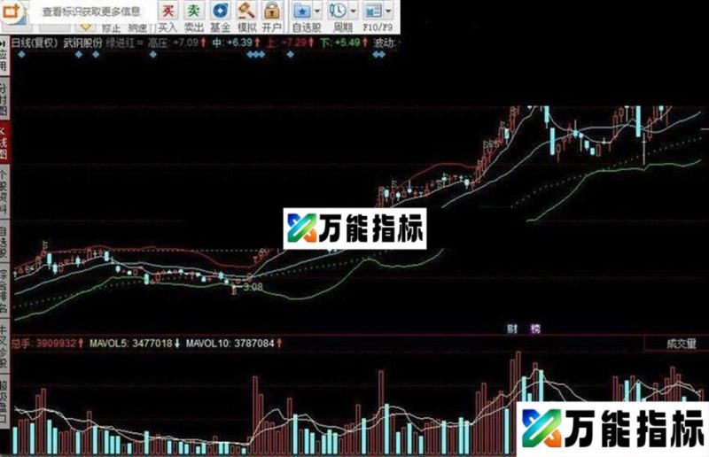 同花顺布林,绿进红﹦指标公式 EA-万能指标公式