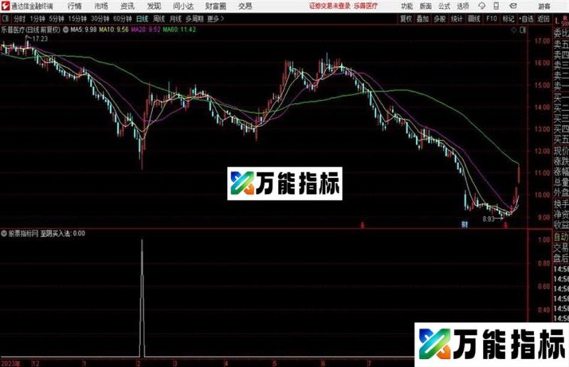 至阴买副图/选股阴性买进法 EA-万能指标公式