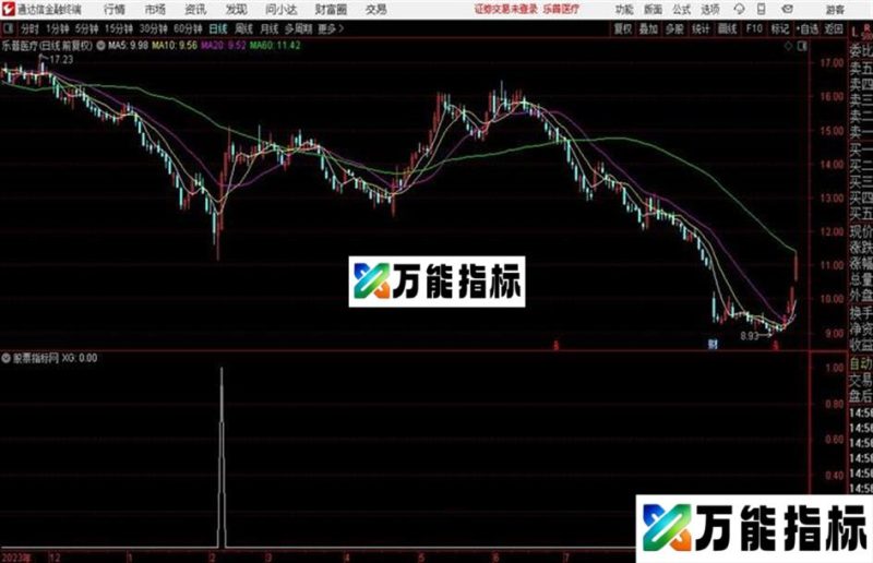 通达信 机构活跃拉升副图/选股指标 EA-万能指标公式