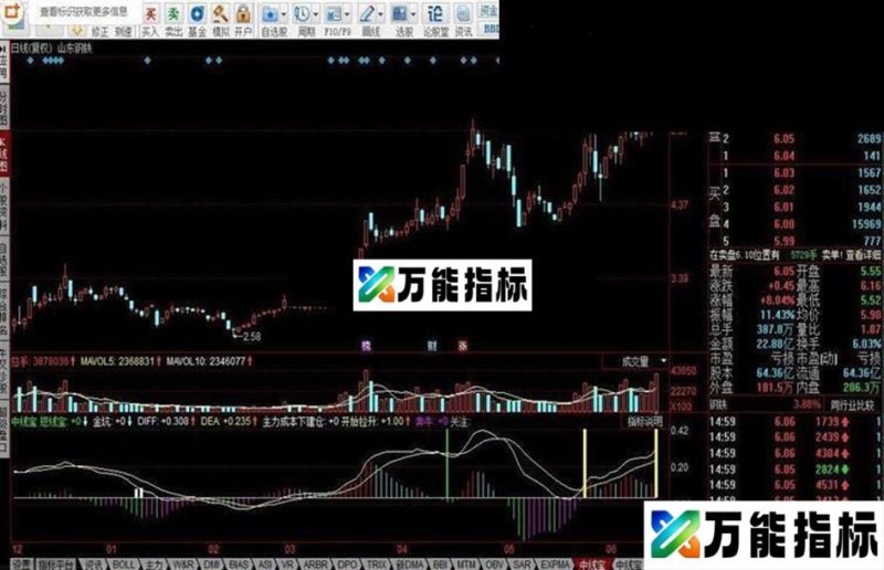 同花顺中线宝指标公式源码 EA-万能指标公式