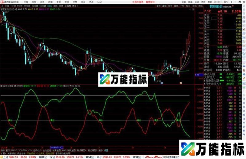 通达信金牛王决策指标公式源码副图 EA-万能指标公式