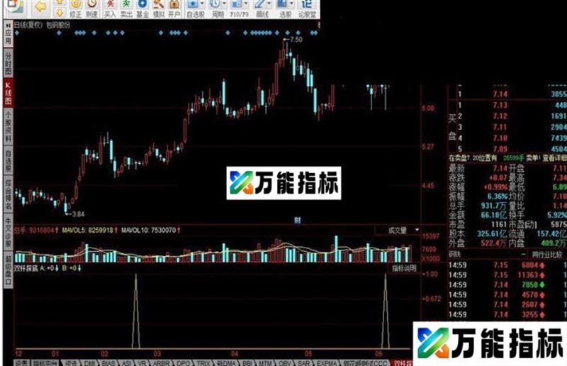 同花顺双杆探底反弹 EA-万能指标公式