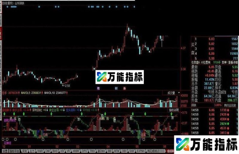 同花顺强强联手综合指标公式 EA-万能指标公式