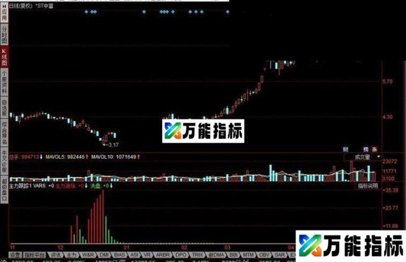 同花顺主力跟踪指标公式 EA-万能指标公式