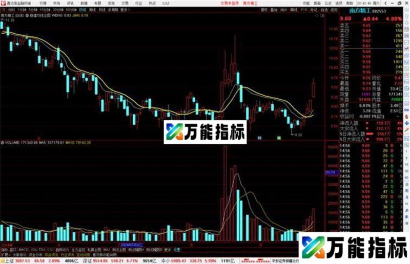 通达信稳健均线主图指标公式源码 EA-万能指标公式