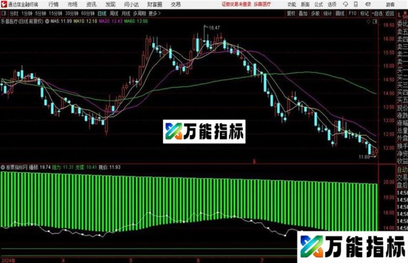 分时抛吸T+0通达信公式 分时副图 源码附图 EA-万能指标公式