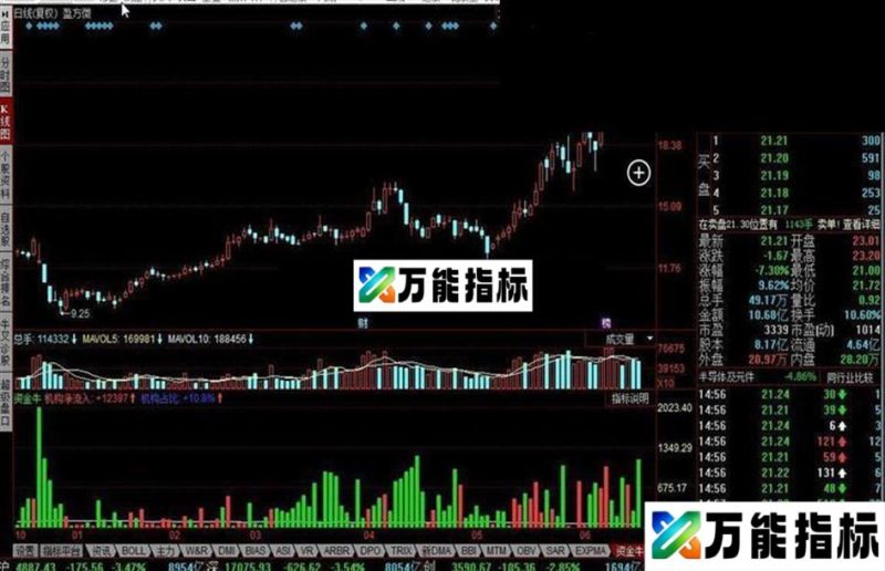 同花顺资金流指标公式 EA-万能指标公式