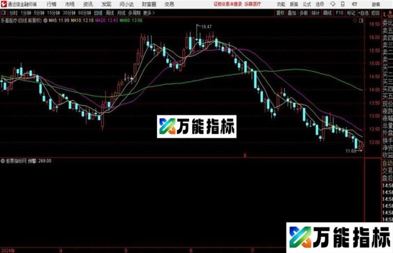 六线粘合粘合分开位置就是爆发点通达信公式 副图 源码附图 EA-万能指标公式
