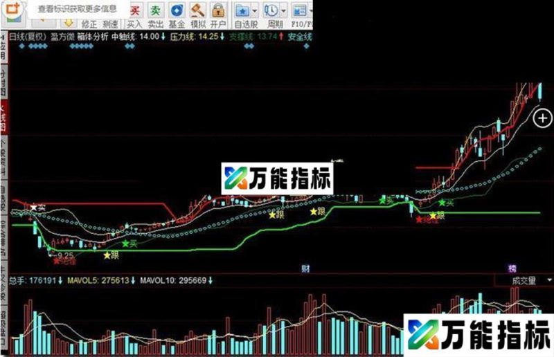 箱体分析 上为上限碰上线卖出； EA-万能指标公式