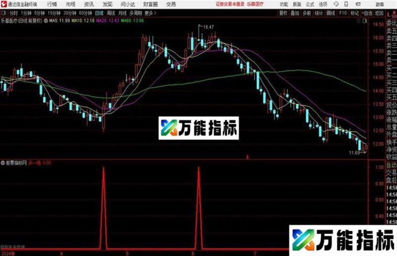 红绿买一绝有朋友需要的通达信公式 源码附图 EA-万能指标公式