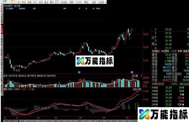 同花顺博弈大师源码副图 EA-万能指标公式