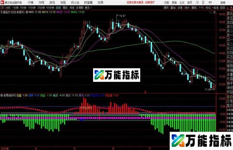 通达信2018 破军一号 EA-万能指标公式