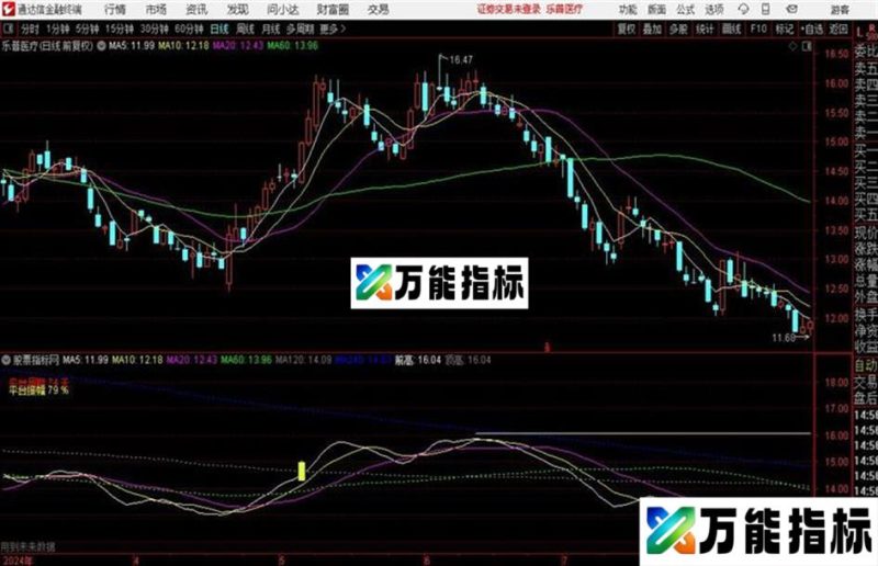 启明互联平台突破主图公式通达信公式 主图 源码附图 EA-万能指标公式