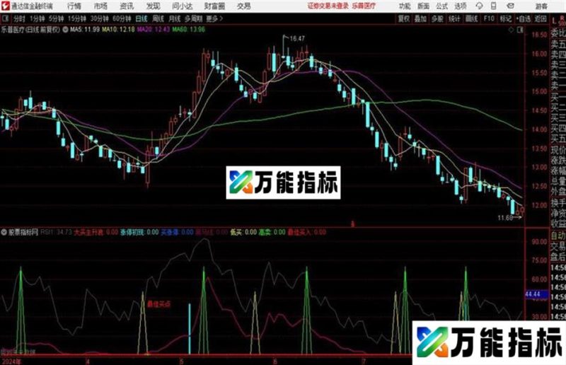 最佳买入主升浪马线 高卖通达信公式 副图 源码附图有未来函数 EA-万能指标公式