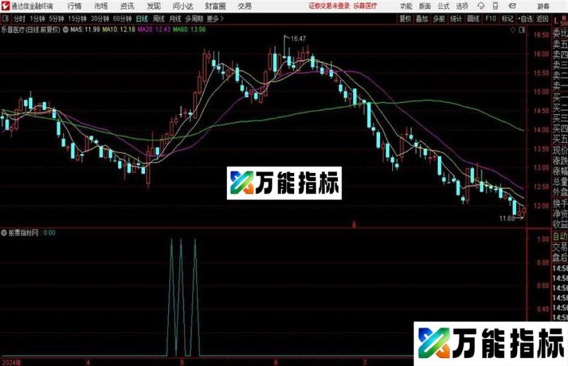 通达信地平线横盘突破前期平台 EA-万能指标公式