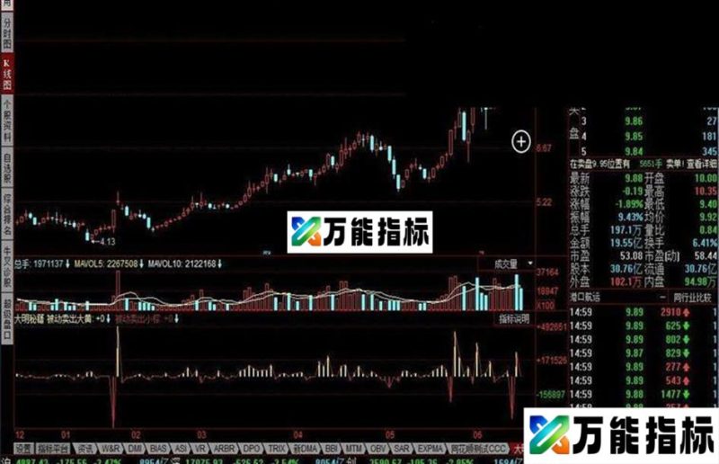 同花顺大明秘籍指标公式 EA-万能指标公式