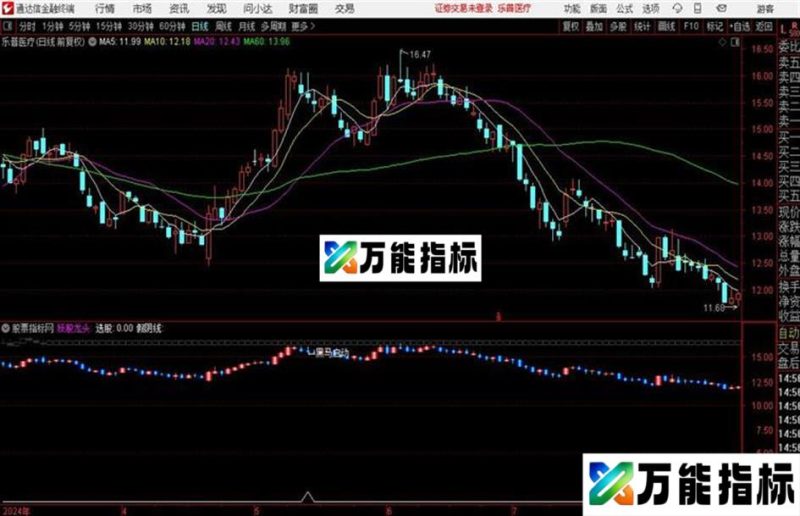 〖黑马启动〗捕捉大牛股的牛角!图、源码 EA-万能指标公式